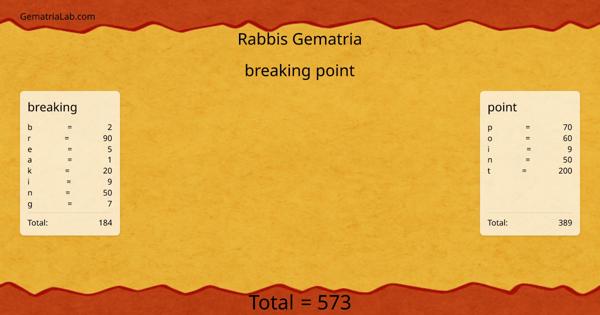 breaking point in rabbis Gematria